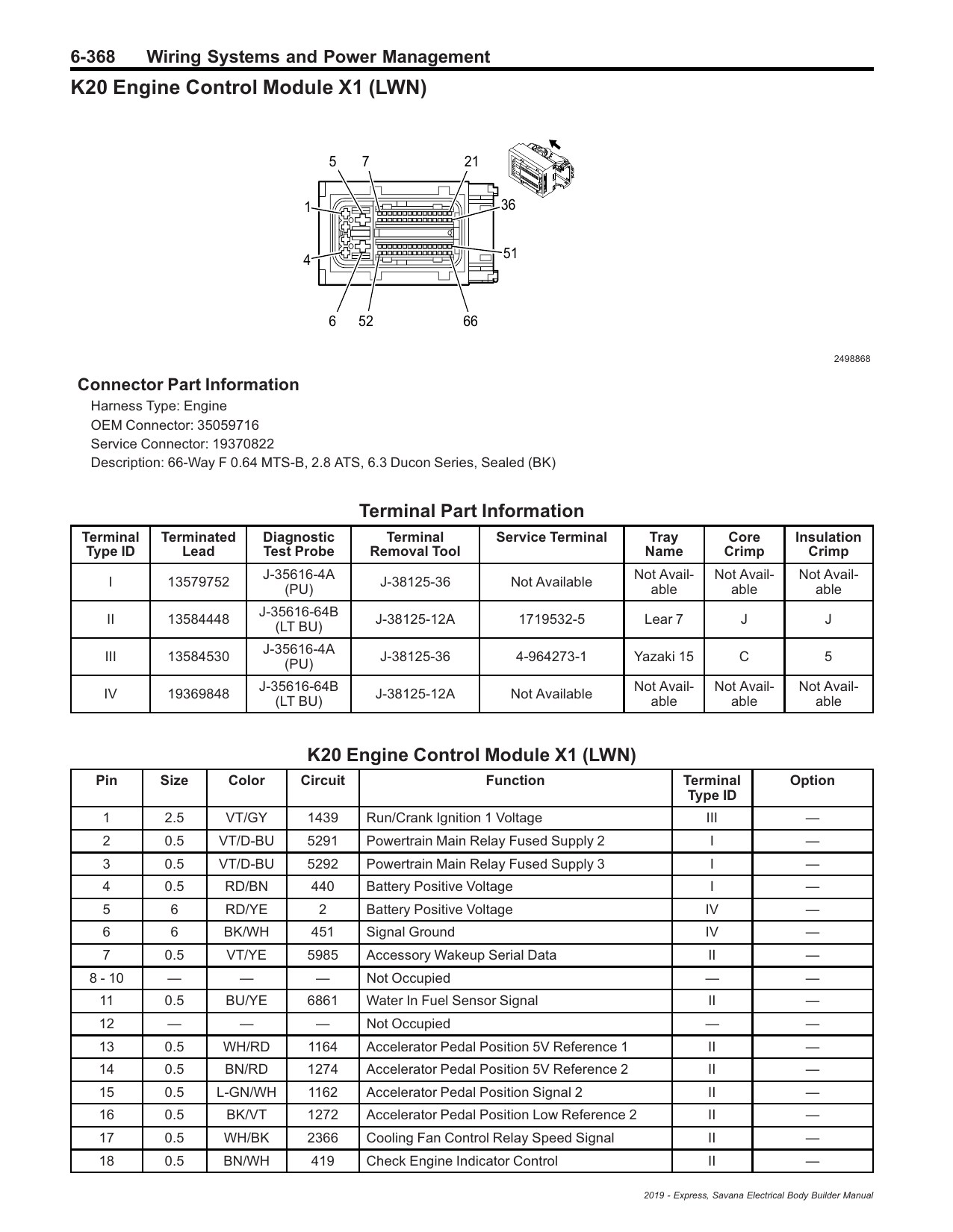 K20 Engine Control Module X1 (LWN) connector face and pin table