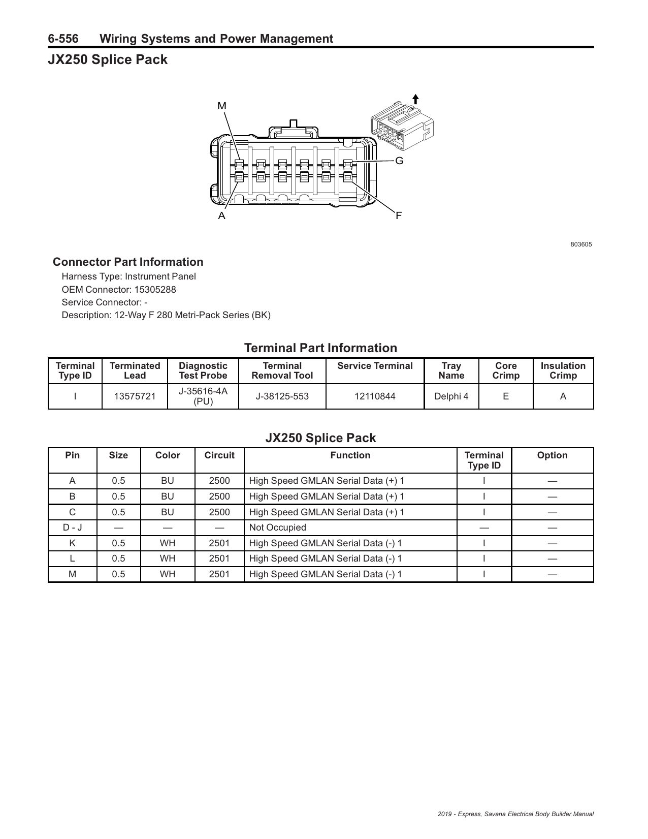 JX250 Splice Pack connector drawing and pin table
