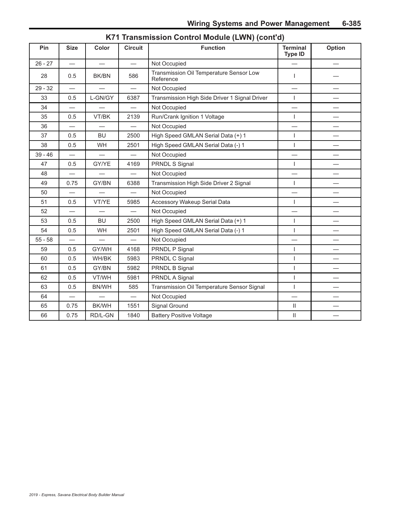K71 Transmission Control Module (LWN) pin table
